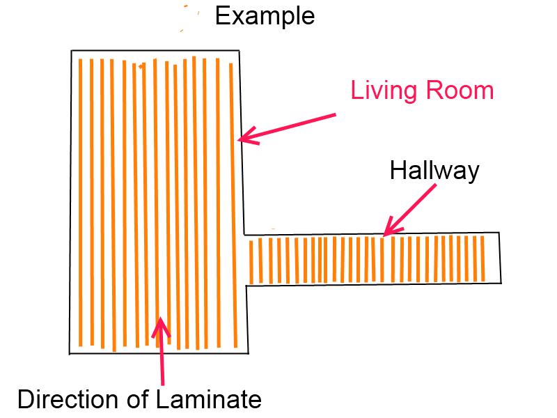 Can You Install Laminate Over Laminate Countertops