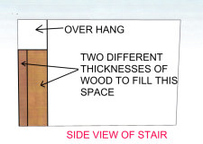 Fill in the space under the over hang on the stair to install new riser